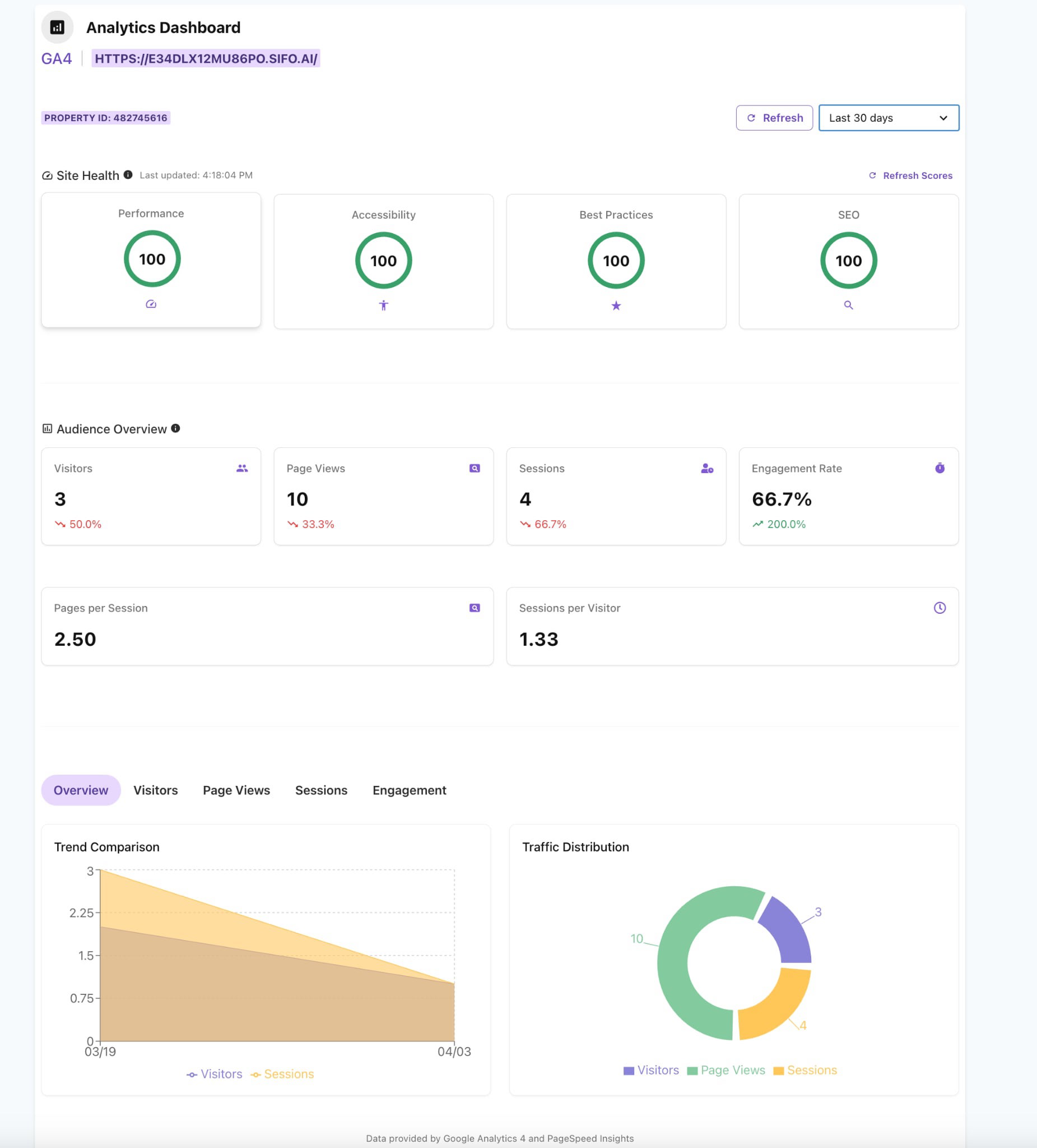 Analytics Dashboard